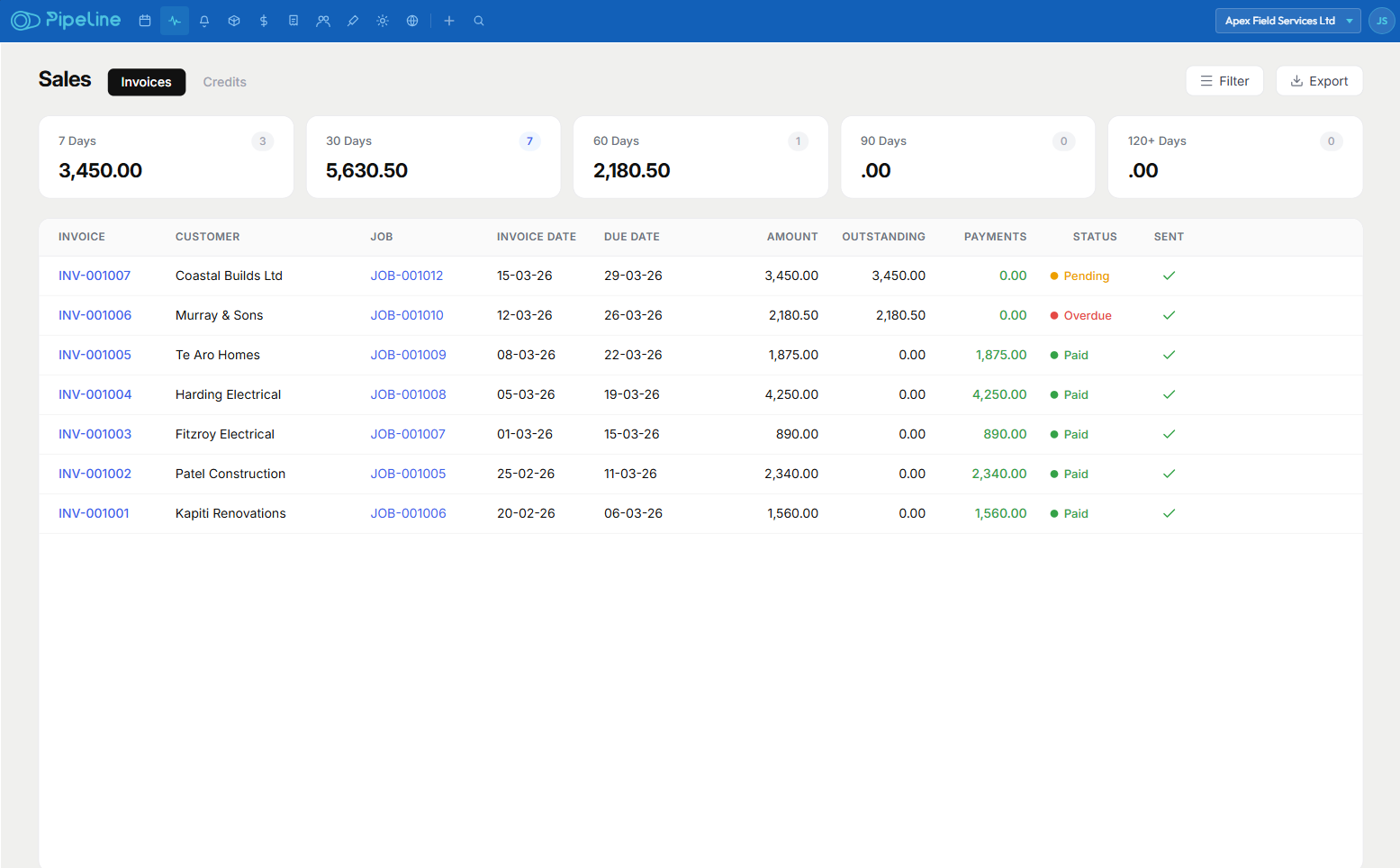 Back-costing and invoicing view